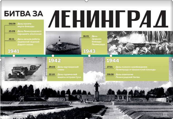 Битва за Ленинград 2026